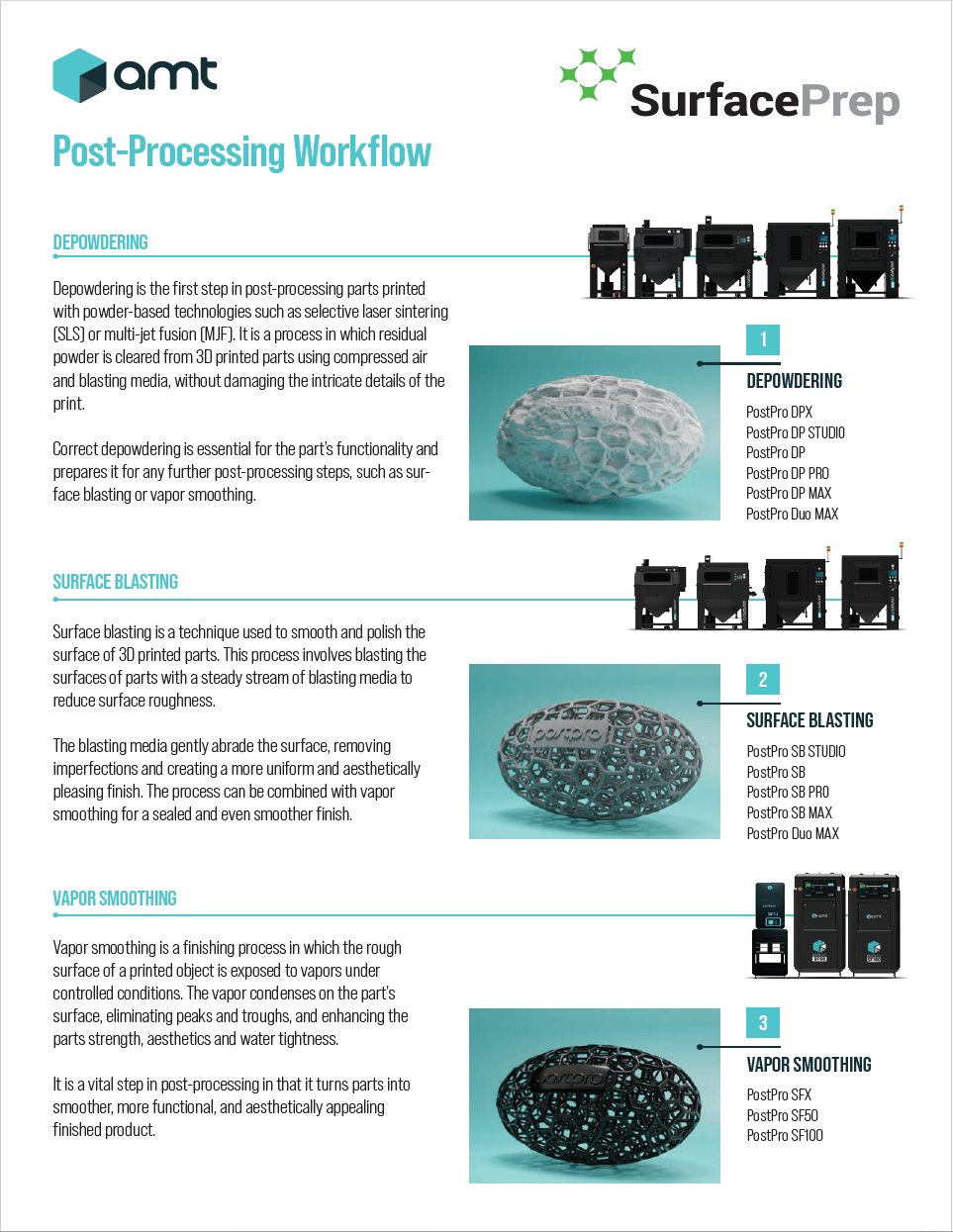 AMT Post Processing