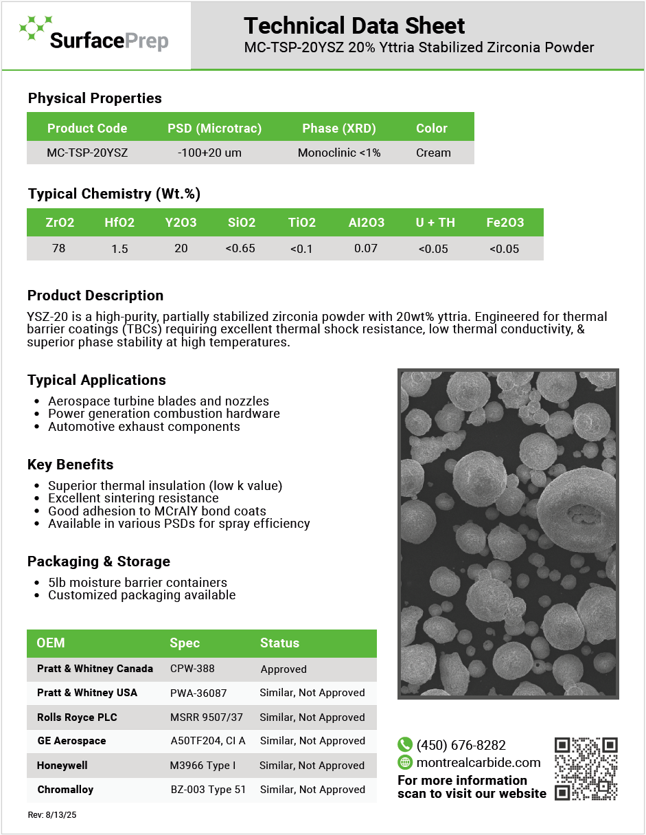 MC-TSP-20YSZ 20% Yttria Stabilized Zirconia Powder