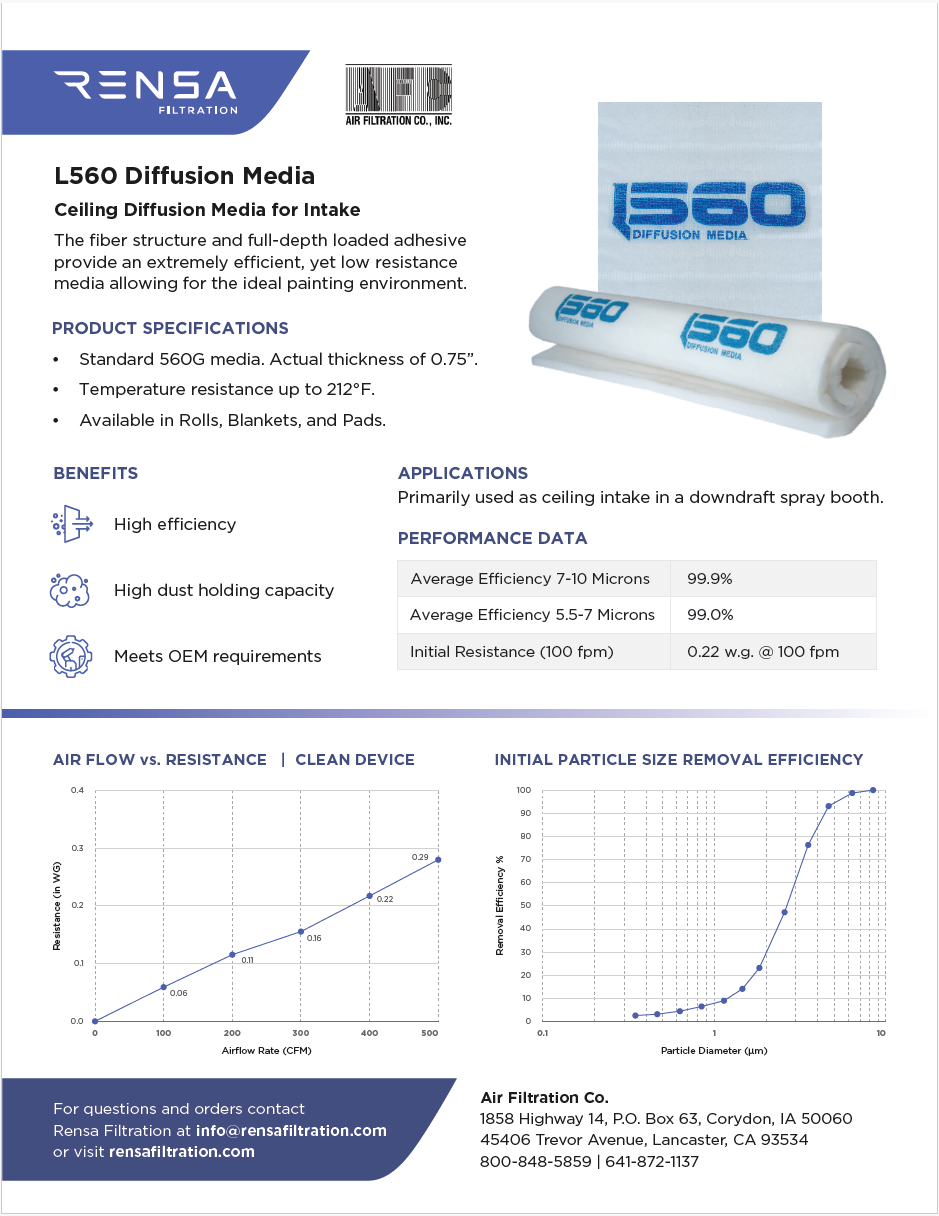 Rensa L560 Diffusion Media