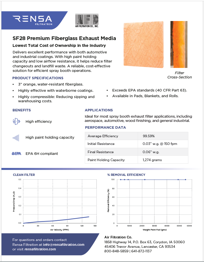 Rensa SF28 Premium Fiberglass Exhaust Media