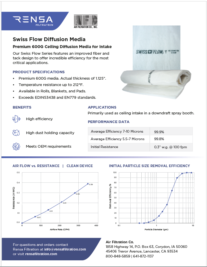 Rensa Swiss Flow Diffusion Media